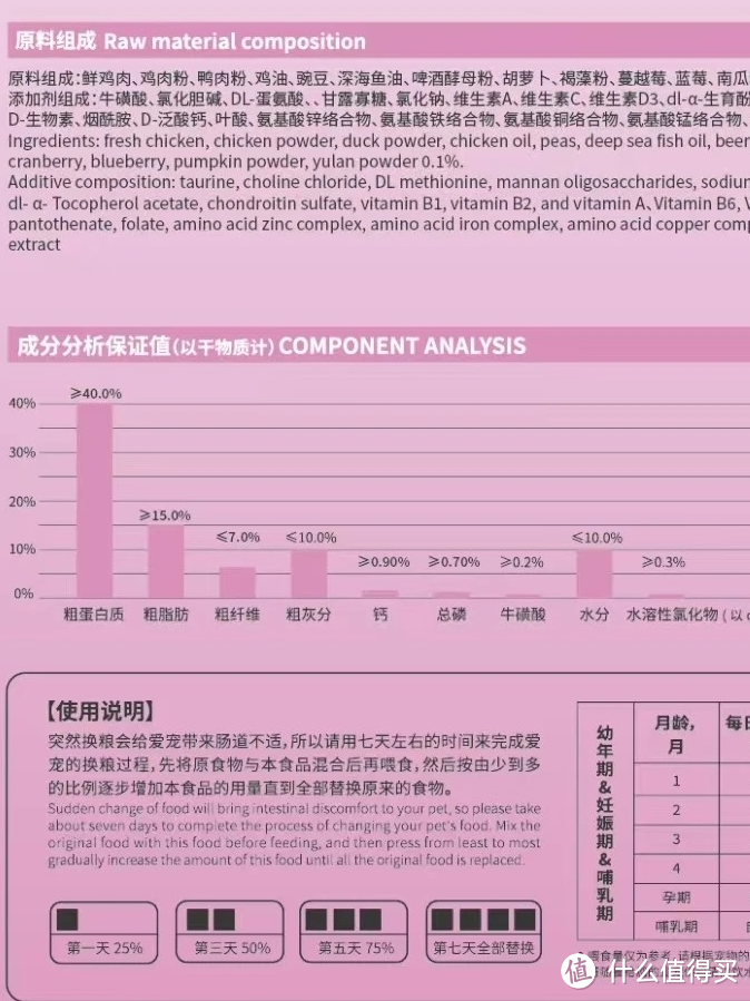 选对的不选贵的